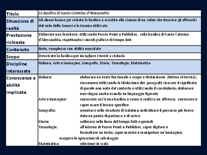 Titolo Situazione di realtà Prestazione richiesta Contenuto Scopo Discipline interessate Conoscenze e abilità implicate