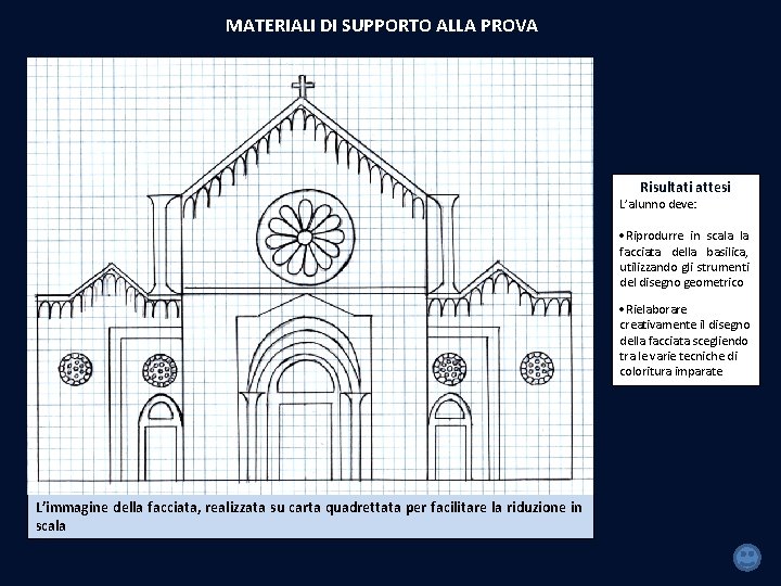 MATERIALI DI SUPPORTO ALLA PROVA Risultati attesi L’alunno deve: Riprodurre in scala la facciata