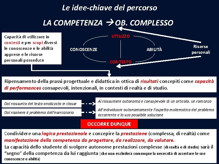 Le idee-chiave del percorso LA COMPETENZA OB. COMPLESSO Capacità di utilizzare in contesti e