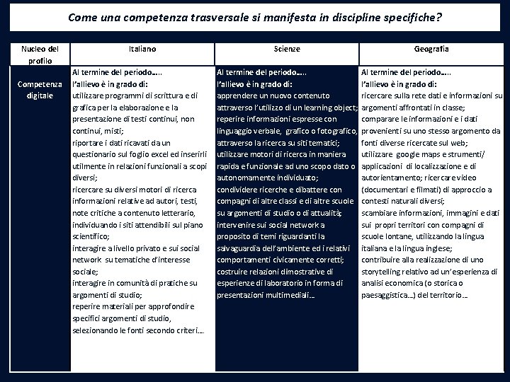 Come una competenza trasversale si manifesta in discipline specifiche? Nucleo del profilo Competenza digitale