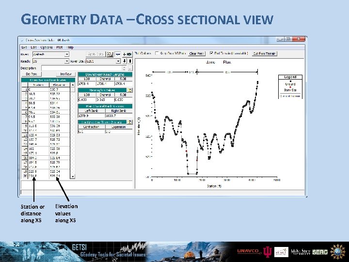 GEOMETRY DATA – CROSS SECTIONAL VIEW Station or distance along XS Elevation values along