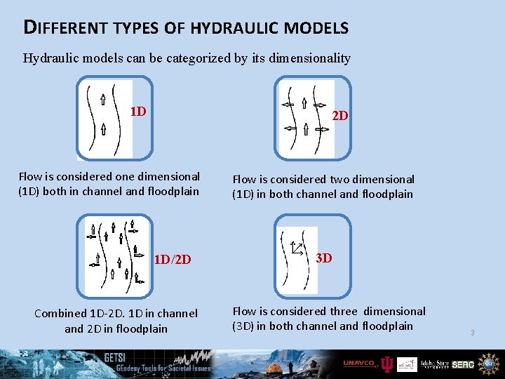 DIFFERENT TYPES OF HYDRAULIC MODELS Hydraulic models can be categorized by its dimensionality 1