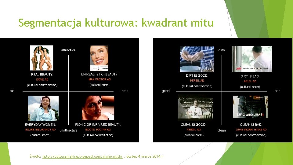 Segmentacja kulturowa: kwadrant mitu Źródło: http: //culturemaking. typepad. com/main/myth/ , dostęp 4 marca 2014