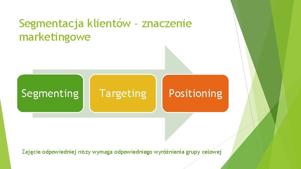 Segmentacja klientów – znaczenie marketingowe Segmenting Targeting Positioning Zajęcie odpowiedniej niszy wymaga odpowiedniego wyróżnienia