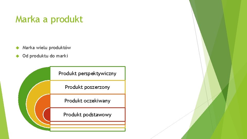 Marka a produkt Marka wielu produktów Od produktu do marki Produkt perspektywiczny Produkt poszerzony