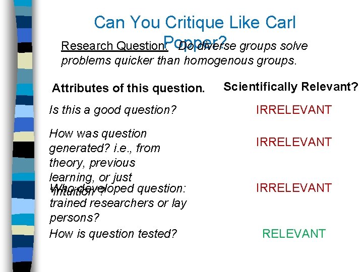 Can You Critique Like Carl Popper? Research Question: Do diverse groups solve problems quicker