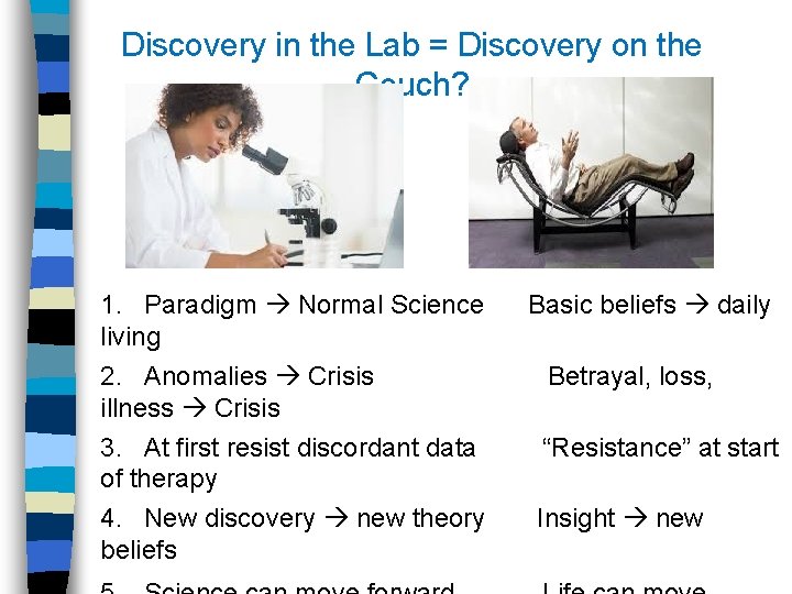 Discovery in the Lab = Discovery on the Couch? 1. Paradigm Normal Science Basic