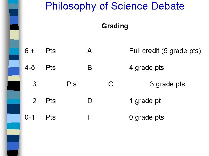 Philosophy of Science Debate Grading Pts A Full credit (5 grade pts) 4 -5