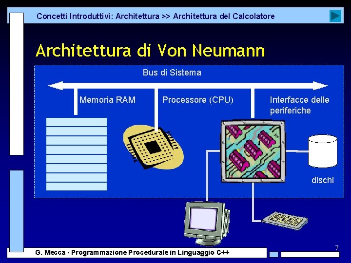 Concetti Introduttivi: Architettura >> Architettura del Calcolatore Architettura di Von Neumann Bus di Sistema