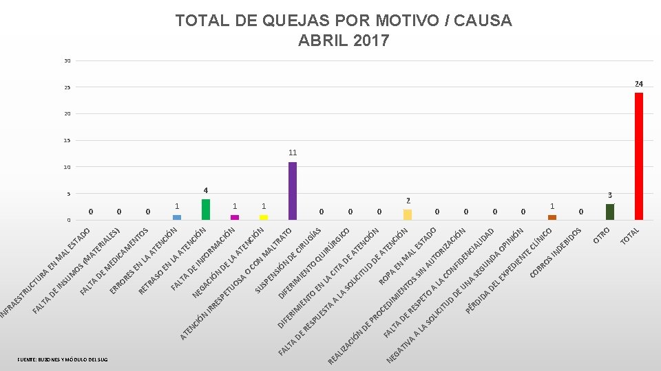 L TA 4 TO RO 1 OT OS 0 ID O LÍN IC C