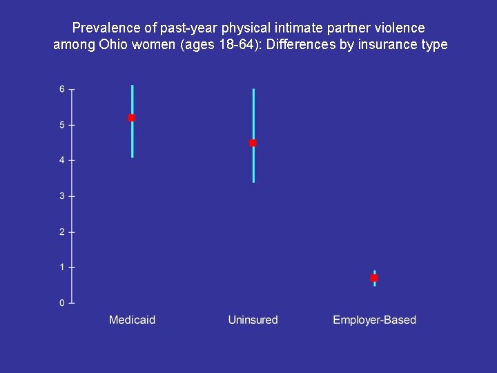 Prevalence of past-year physical intimate partner violence among Ohio women (ages 18 -64): Differences