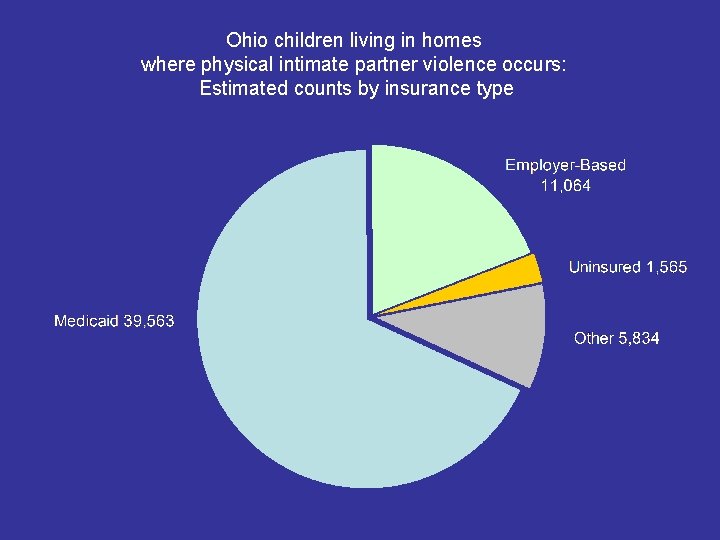 Ohio children living in homes where physical intimate partner violence occurs: Estimated counts by