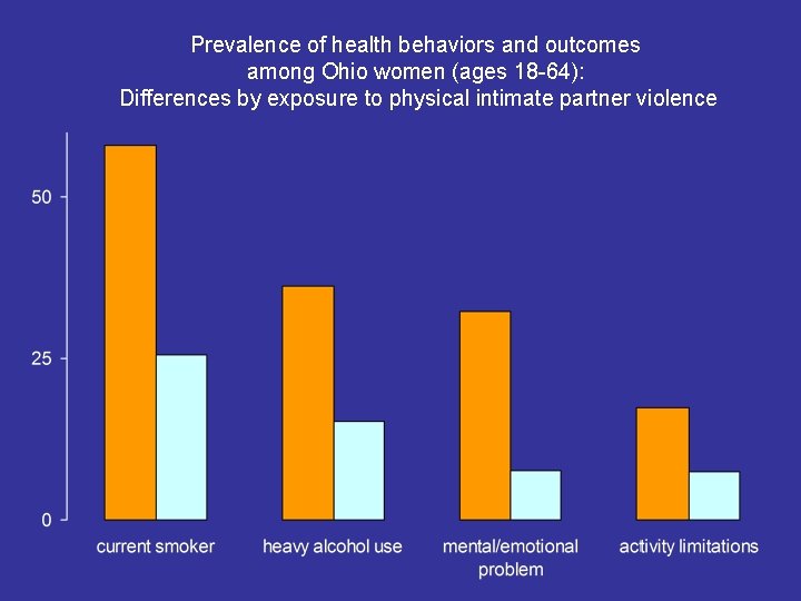 Prevalence of health behaviors and outcomes among Ohio women (ages 18 -64): Differences by