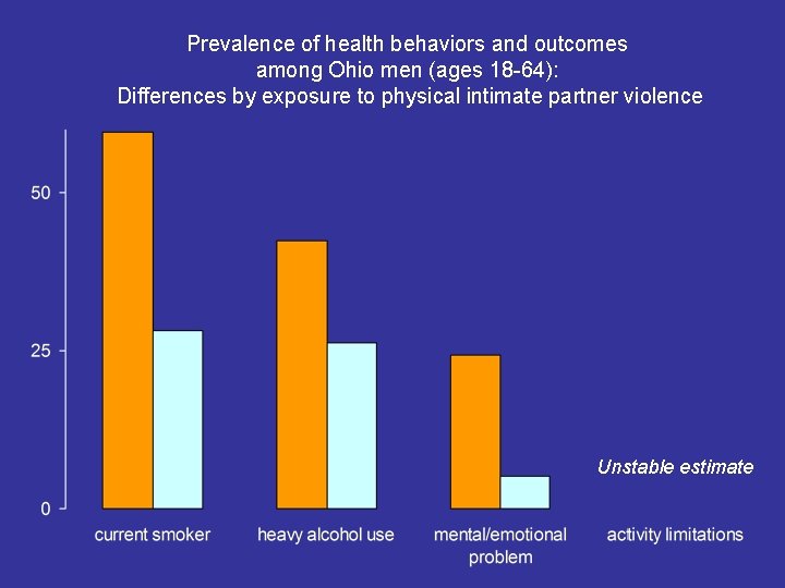 Prevalence of health behaviors and outcomes among Ohio men (ages 18 -64): Differences by