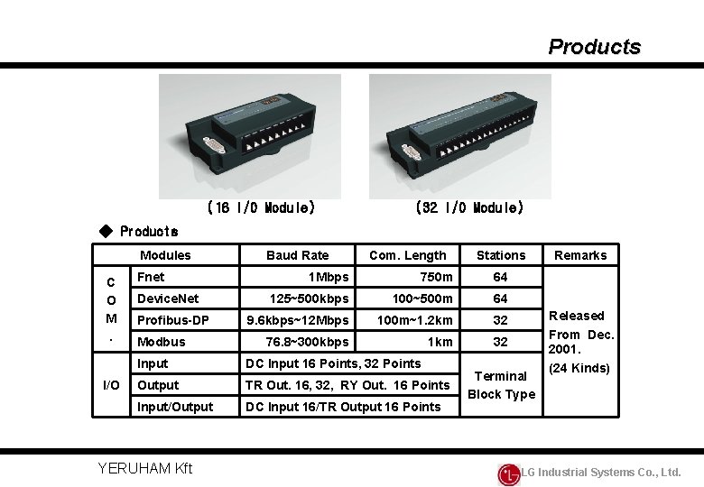Products (16 I/O Module) (32 I/O Module) ◈ Products Modules C O M. I/O