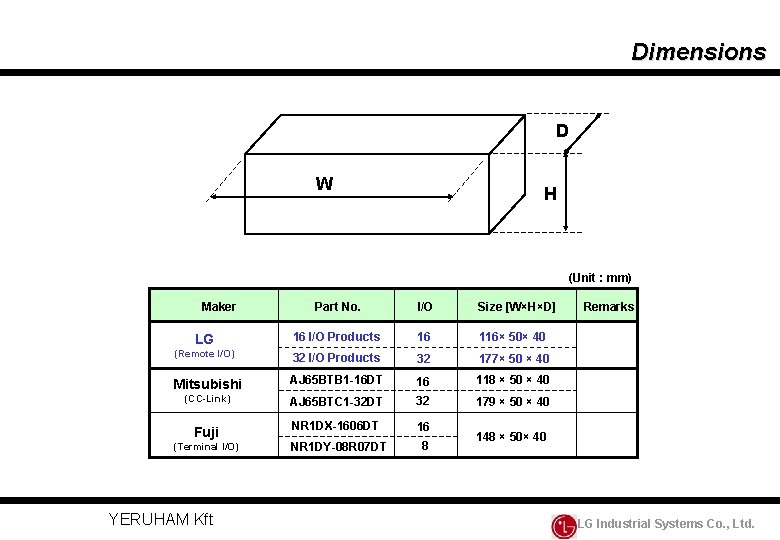 Dimensions D W H (Unit : mm) Part No. I/O Size [W×H×D] LG 16