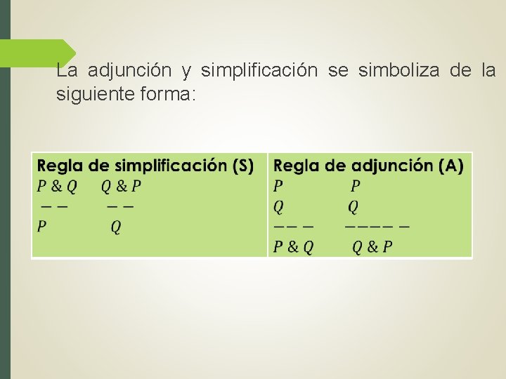 La adjunción y simplificación se simboliza de la siguiente forma: 