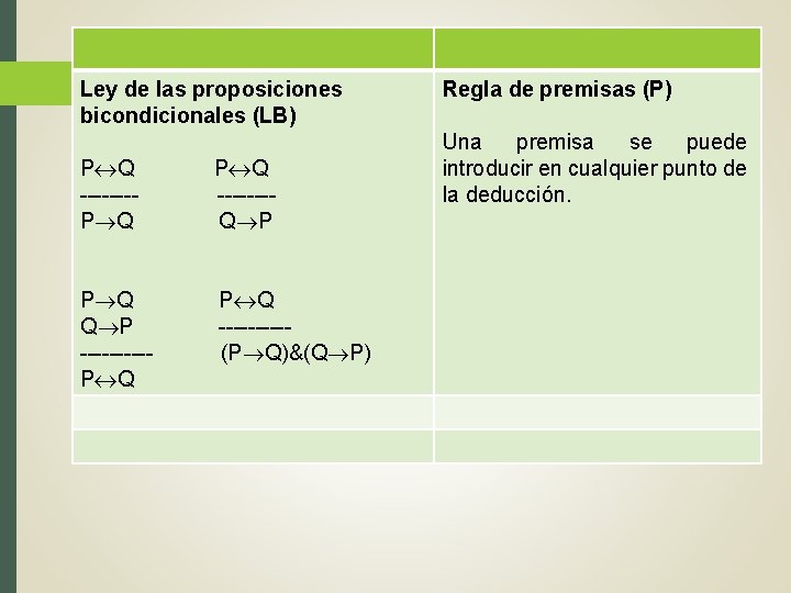 Ley de las proposiciones bicondicionales (LB) P Q -------P Q Q P P Q Ley de las proposiciones bicondicionales (LB) P Q -------P Q Q P P Q