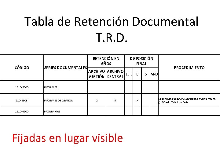 Tabla de Retención Documental T. R. D. CÓDIGO SERIES DOCUMENTALES RETENCIÓN EN AÑOS DISPOSICIÓN