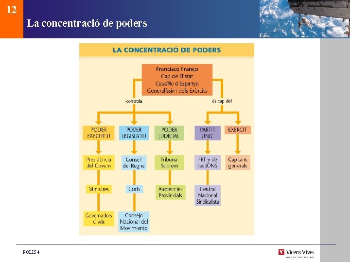 12 La concentració de poders POLIS 4 