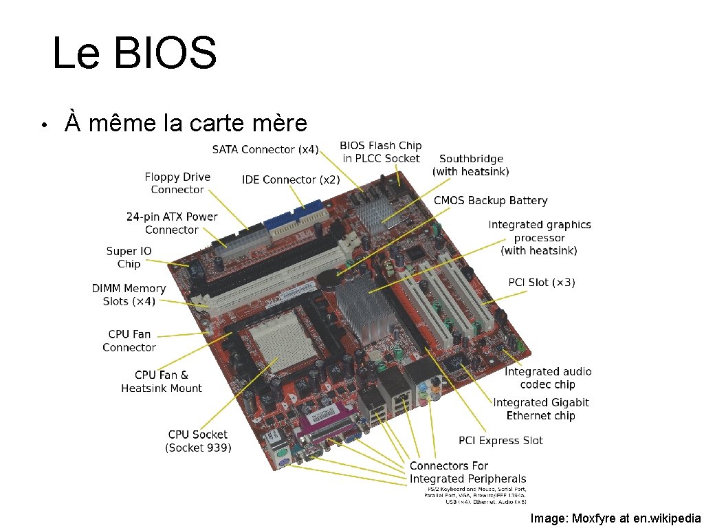 Le BIOS et UEFI GIF1001 Ordinateurs Structure et