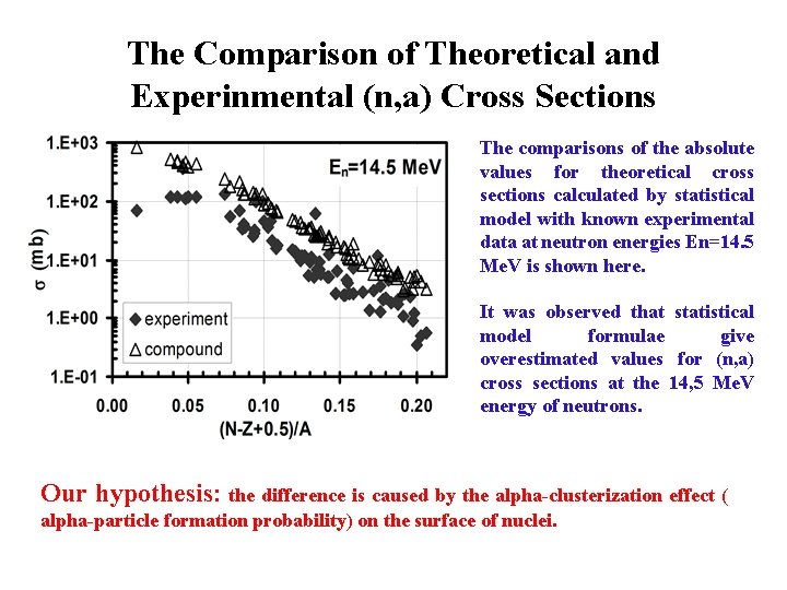 The Comparison of Theoretical and Experinmental (n, a) Cross Sections The comparisons of the