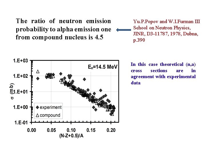 The ratio of neutron emission probability to alpha emission one from compound nucleus is