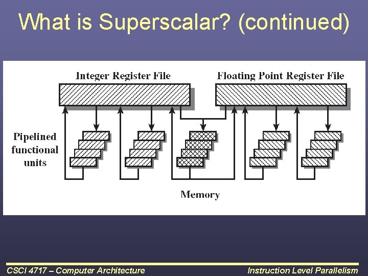 What is Superscalar? (continued) CSCI 4717 – Computer Architecture Instruction Level Parallelism 