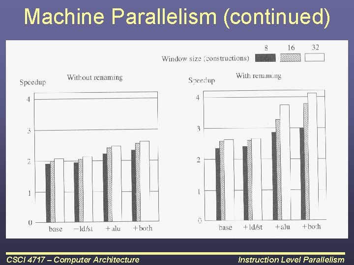 Machine Parallelism (continued) CSCI 4717 – Computer Architecture Instruction Level Parallelism 