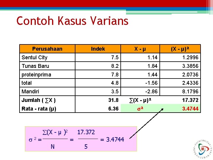 Contoh Kasus Varians Perusahaan X-µ Indek (X - µ)² Sentul City 7. 5 1.