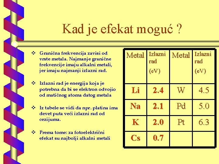 Kad je efekat moguć ? v Granična frekvencija zavisi od vrste metala. Najmanje granične