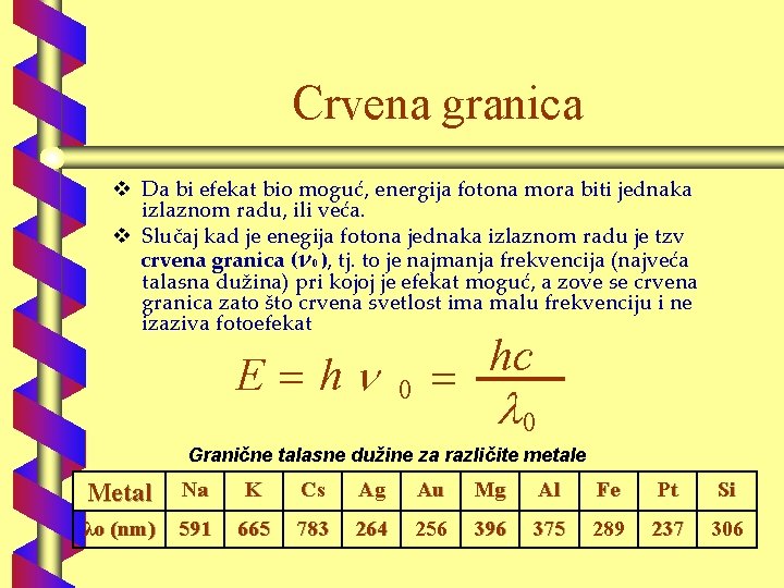 Crvena granica v Da bi efekat bio moguć, energija fotona mora biti jednaka izlaznom