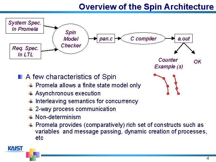 Overview of the Spin Architecture System Spec. In Promela Req. Spec. In LTL Spin