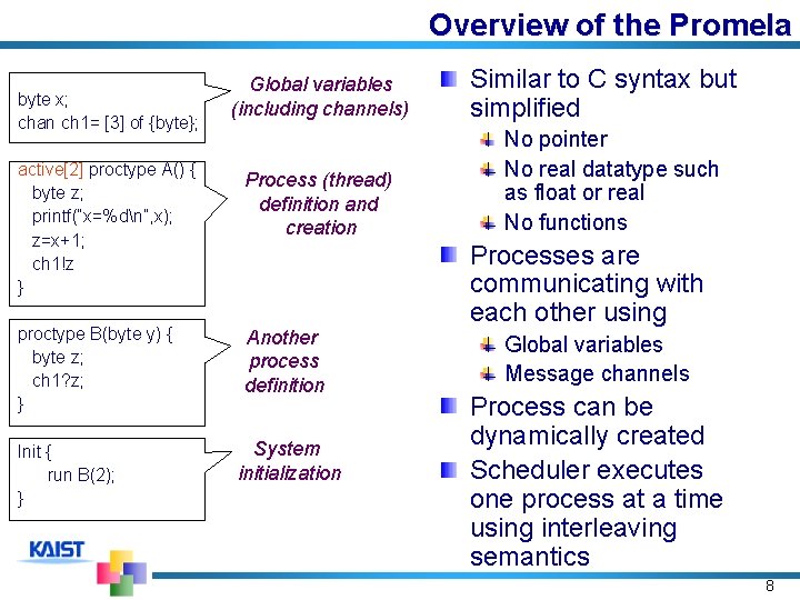Overview of the Promela byte x; chan ch 1= [3] of {byte}; active[2] proctype