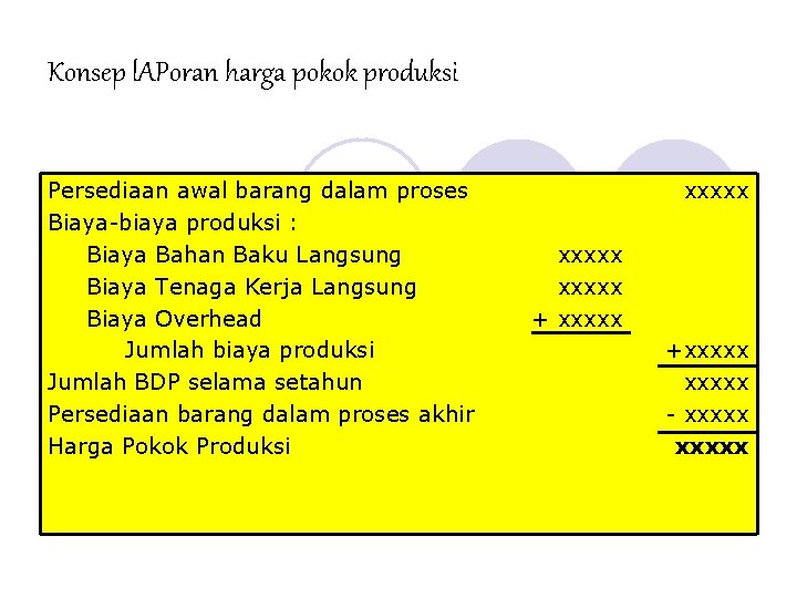 Konsep l. APoran harga pokok produksi Persediaan awal barang dalam proses Biaya-biaya produksi : Konsep l. APoran harga pokok produksi Persediaan awal barang dalam proses Biaya-biaya produksi :