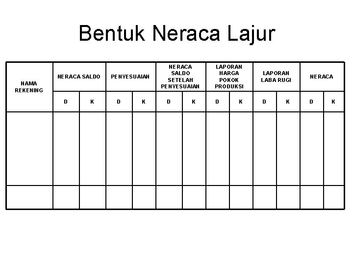Bentuk Neraca Lajur NERACA SALDO PENYESUAIAN NAMA REKENING D K NERACA SALDO SETELAH PENYESUAIAN Bentuk Neraca Lajur NERACA SALDO PENYESUAIAN NAMA REKENING D K NERACA SALDO SETELAH PENYESUAIAN