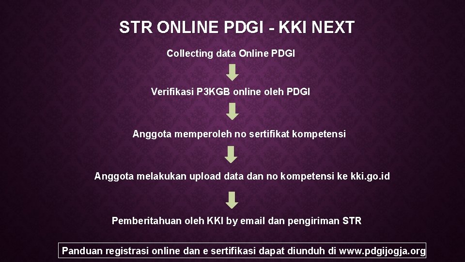 STR ONLINE PDGI - KKI NEXT Collecting data Online PDGI Verifikasi P 3 KGB