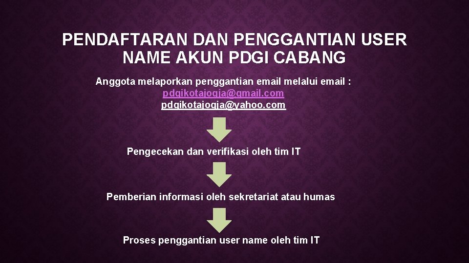 PENDAFTARAN DAN PENGGANTIAN USER NAME AKUN PDGI CABANG Anggota melaporkan penggantian email melalui email