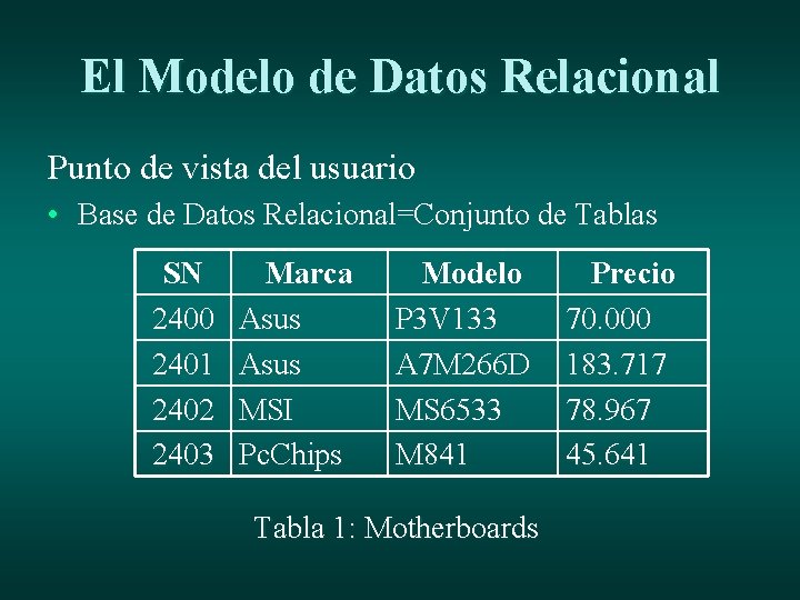 El Modelo de Datos Relacional Punto de vista del usuario • Base de Datos