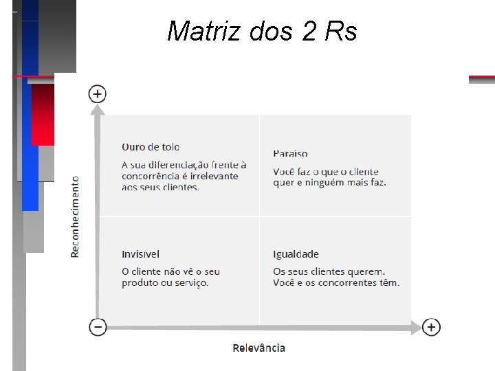 Matriz dos 2 Rs 