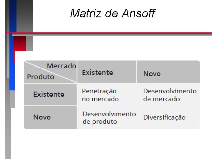 Matriz de Ansoff 