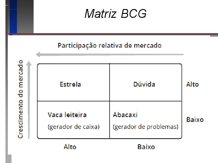 Matriz BCG 