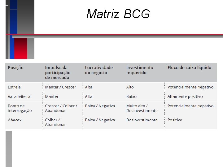 Matriz BCG 