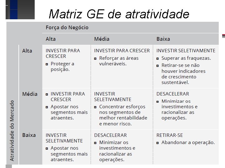 Matriz GE de atratividade 