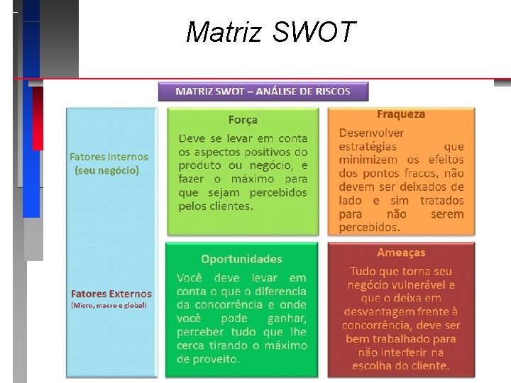 Matriz SWOT 