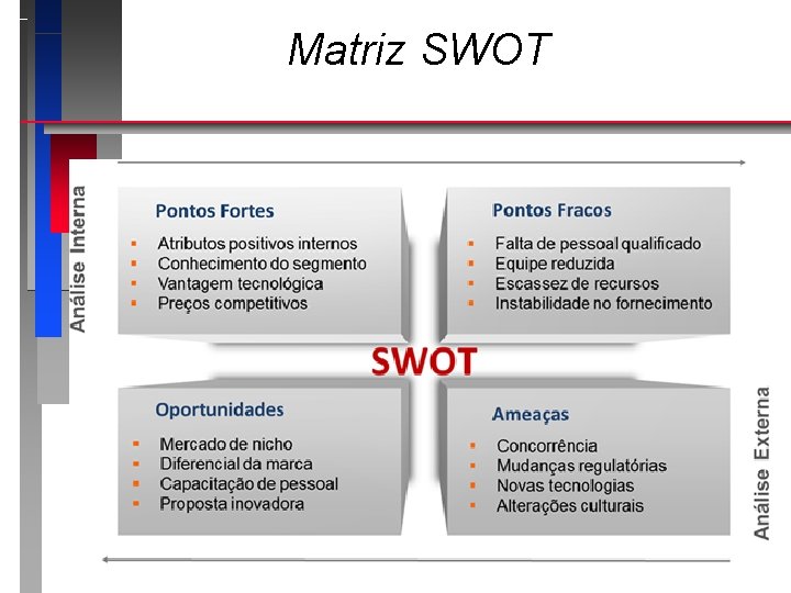 Matriz SWOT 