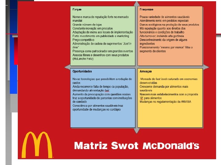 Matriz SWOT 
