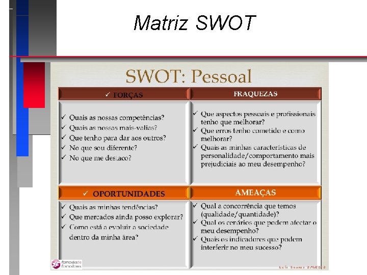 Matriz SWOT 