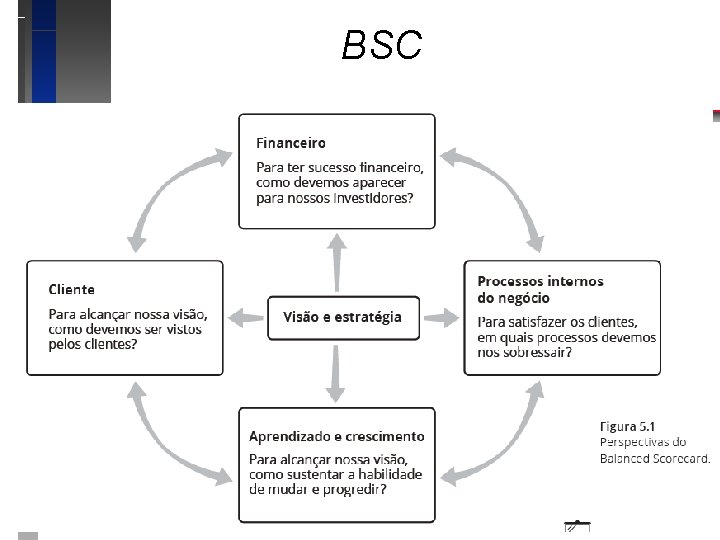 BSC 