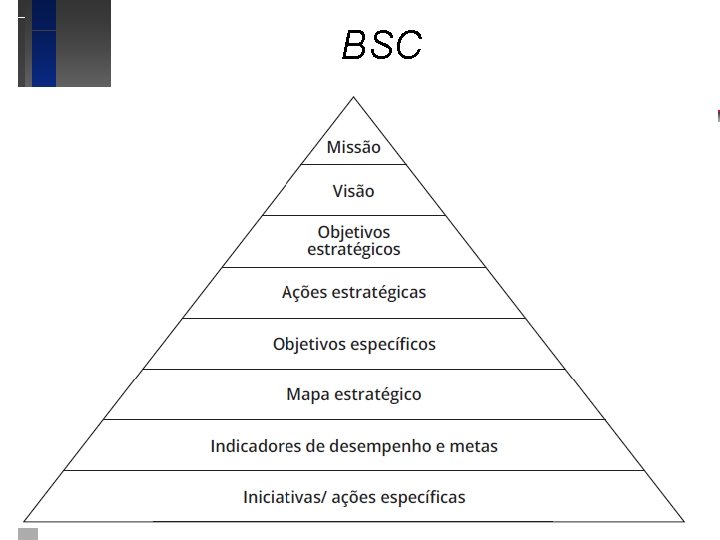 BSC 